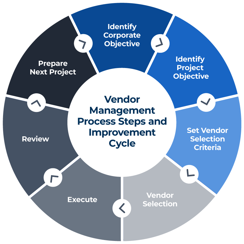 Vendor Portal